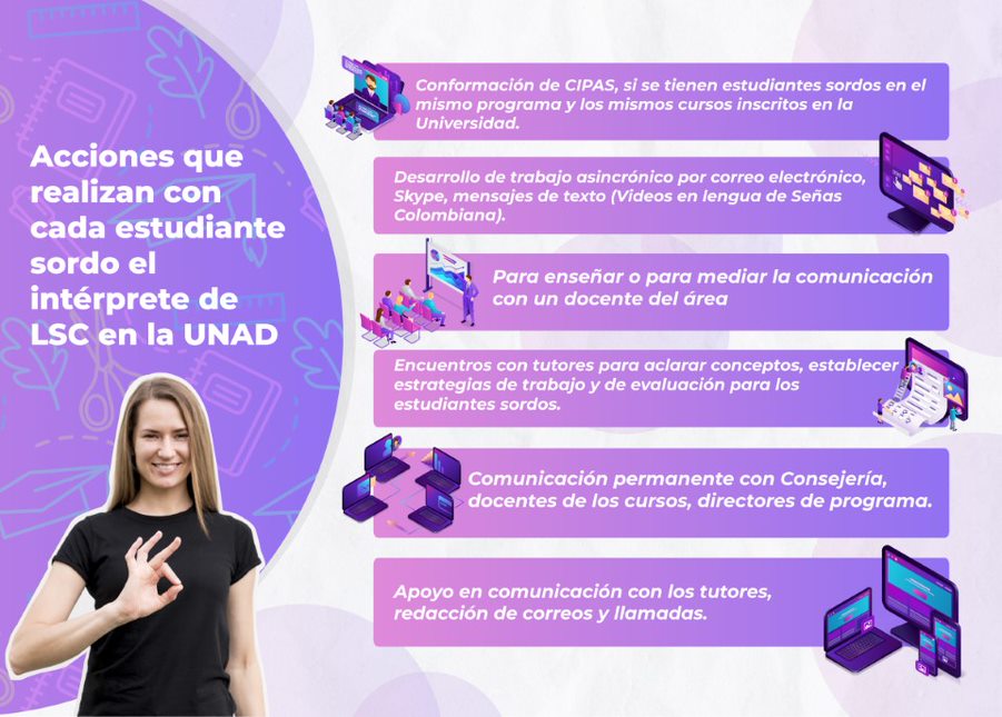 acciones a realizar